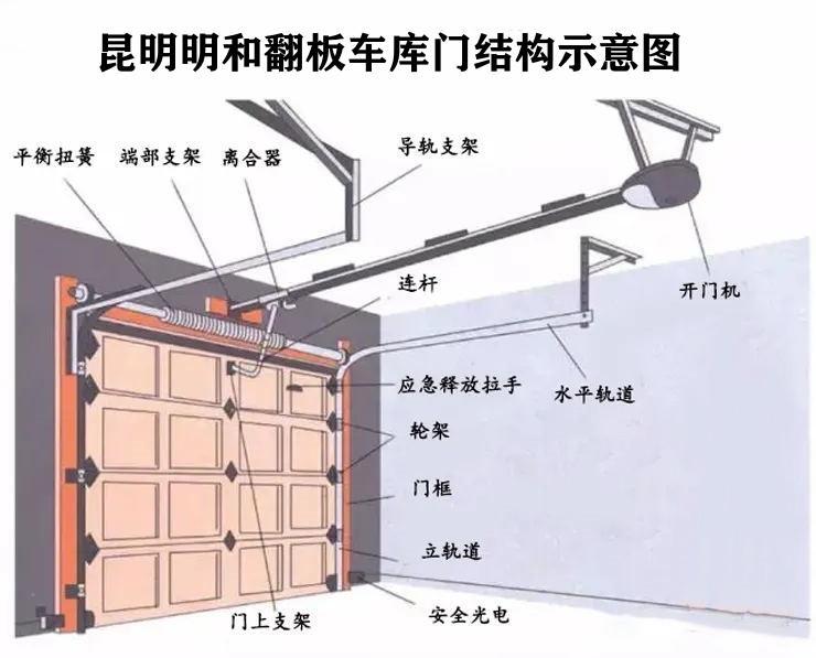 翻板車庫門結構示意圖.jpg